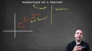 Magnitude of a Vector