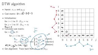 Dynamic time warping 2: Algorithm