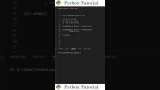 Change Marker Size On Matplotlib Graph | Python Tutorial