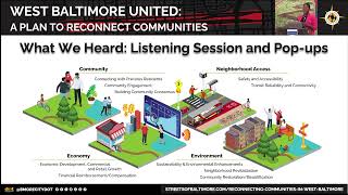 West Baltimore United June 12th Project Update Meeting