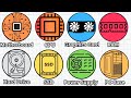 Every Computer Component Explained in 7 Minutes