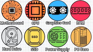 Every Computer Component Explained in 7 Minutes