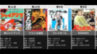 ジャンプ史上一番白熱した！！　スポーツ漫画ランキングTOP20