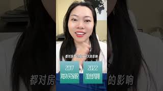 加拿大房产投资的三层公司架构（1）