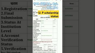 check Up scholarship status #10th #12th #ba #bsc #bba #bca#upboard #cbse #icse#short #viralytshorts