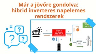 Hibrid inverteres napelemes rendszerek - már a jövőnek tervezve [Napelemes tudásmorzsák #4]