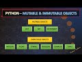 Python Mutable & Immutable Objects | Techietalkee