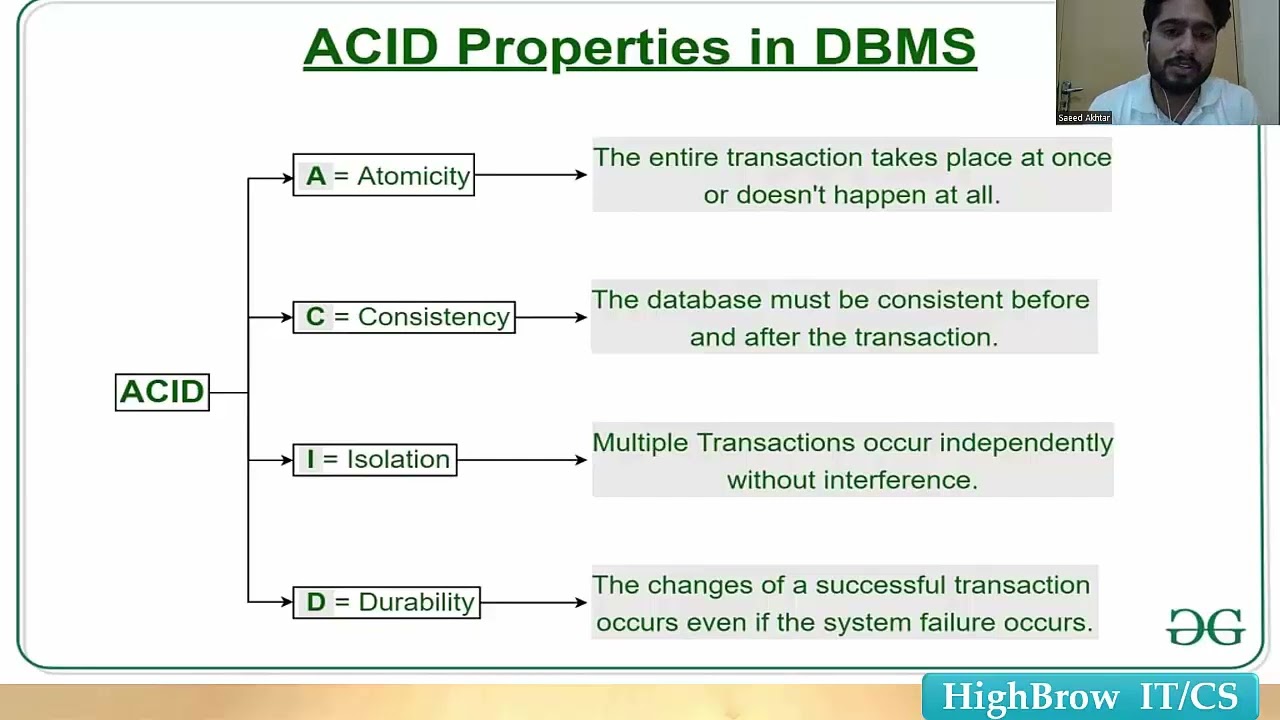 ACID Properties In DBMS | ACID Transactions - YouTube