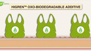 HPL presents HIGREN Oxo Biodegradable Additives for Plastics