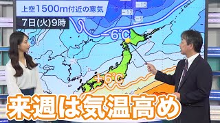 来週は寒気南下せず気温高め 季節の歩みは少し足踏み