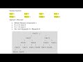 LeetCode Interview Questions - Fibonacci Number
