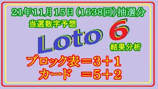 #ロト６　#当選数字予想　２１年１１月１５日（１６３８回）抽選分当選数字予想、結果分析