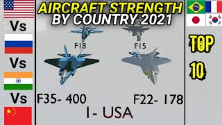 USA vs Russia vs India vs China - Top 10 Airforce - Country Comparison