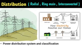 power distribution system | radial system | ring main system | interconnected system | types | hindi