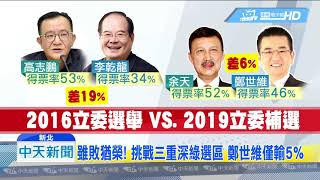 20190317中天新聞　「韓流」太強嚇壞了！　余天驚險守住綠地