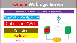 Weblogic Server Session Replication with Coherence Web