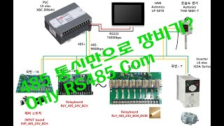 485 통신만으로 기계 장비가 가능할까?