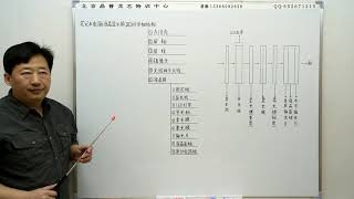 【笔记本维修入门教程】第一章：第6集. 液晶显示屏详细结构1