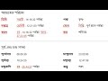 ১৭ই সেপ্টেম্বর ২০২২ মেষ রাশি আজকের রাশিফল mesh rashi 17th september 2022 ajker rashifal aries