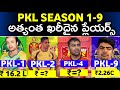 Pro Kabaddi season 1 to 9 most expensive please list in Telugu || Pro Kabaddi most expensive players