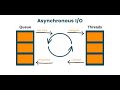 Python Asyncio Advanced Exceptions Handling