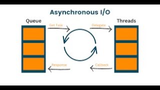 Python Asyncio Advanced Exceptions Handling