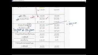 บทที่ 4 วิเคราะห์อัตราส่วนทางการเงิน ตอนที่ 2