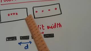 Y13 Multiple Slit Interference