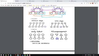 千锋Web前端教程：026 vue 虚拟dom diff