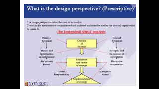 Strategic Management | What is Strategy \u0026 Strategy Safari Part 2 | GIFT University