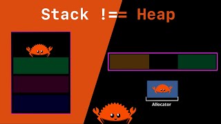 Rust Memory Model Explained: Stack vs Heap (with Animations)