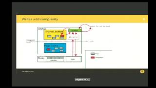 Ilya Kosmodemiansky: Linux IO internals for database administrators -- PGCon 2018