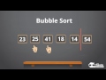 A Bubble Sorting Algorithm animated example