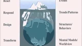The Iceberg Model for Systems Thinkers