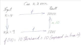 Base Conversion - Decimal to Binary using Recursion