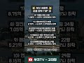 부산 아파트 매매 시세 하락 순위 top 10 최근1주일~24.11.10 실거래