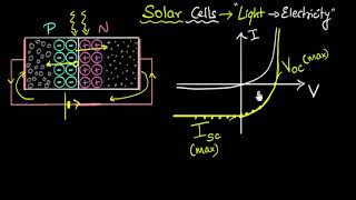 Solar cells - IV characteristics | Semiconductors | Physics | Khan Academy