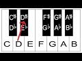 How To Label The Black Keys Of The Piano Keyboard - Sharps & Flats