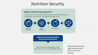 Food and Nutrition Security