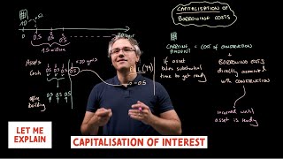 Capitalisation of interest (for the CFA Level 1 exam)