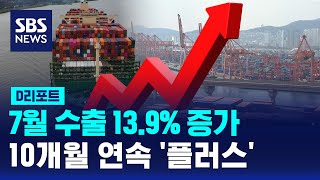 7월 수출 13.9% 증가…무역수지 36.2억 달러 흑자 / SBS / #D리포트