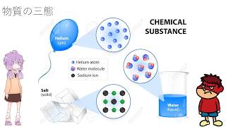 【高校化学】01物質の三態