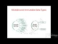 Mutable and immutable data types in Python