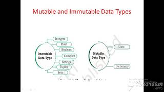 Mutable and immutable data types in Python