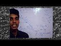 equal potential surfaces electric field tamil expert tutor