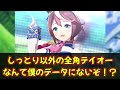 『掛かり不可避！？疲れ果てたトレーナーが担当ウマ娘の胸に顔を埋めて泣き出した結果…』に対するみんなの反応【ウマ娘】