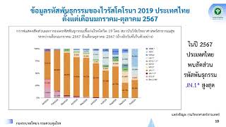 🧐 ปีใหม่วิถีใหม่ สุขภาพไทย ปลอดภัยยั่งยืน