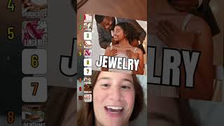 Ranking gifts that my future man can give me!