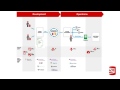 Redgate DLM Demo (with Git, TFS Build & Microsoft Release Management)