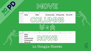 How to Move Rows to Columns in Google Sheets